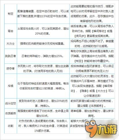 小小枪王技能介绍汇总 各个技能功能解析