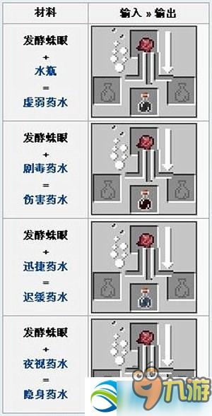 我的世界中国版发酵蜘蛛眼合成方法讲解