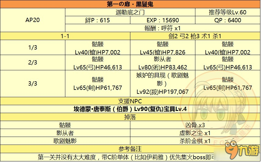 《Fate Grand Order》监狱塔敌方配置一览