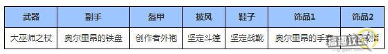 仙境傳說(shuō)ro巫師怎么出裝 巫師出裝攻略