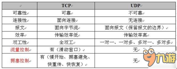 扒一扒天之游《王者軍團》你所不知道的黑科技 第二輯