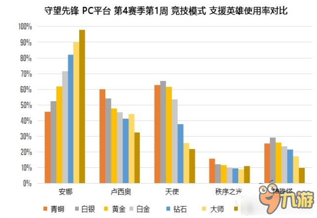 《守望先鋒》禪雅塔與安娜可用性分析