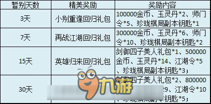 全新《天龍八部3D》萌娃降世 老友回歸百萬豪禮奉上