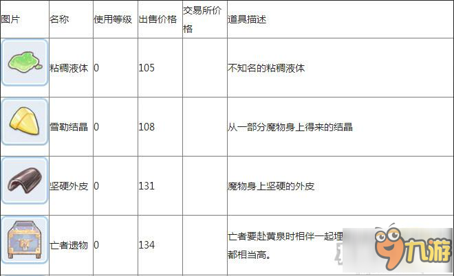 仙境傳說(shuō)ro手游制作材料圖鑒匯總表分享