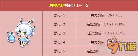 《QQ飞车》暖暖初春 海神奈伊强化+5奇幻开启