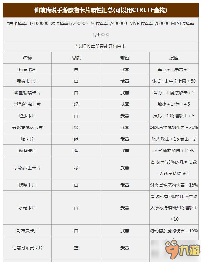 仙境傳說RO手游魔物卡片的掉率高嗎