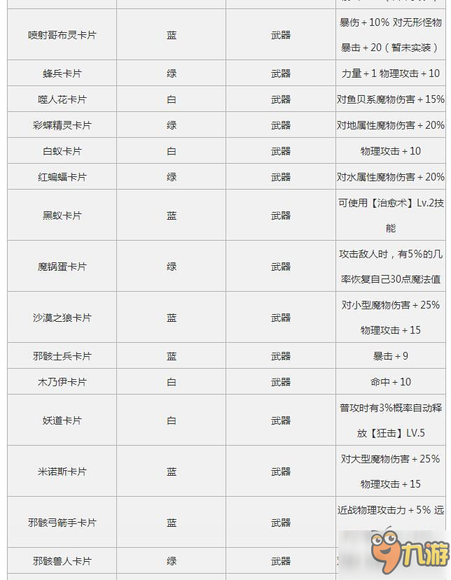 仙境傳說RO手游魔物卡片的掉率高嗎