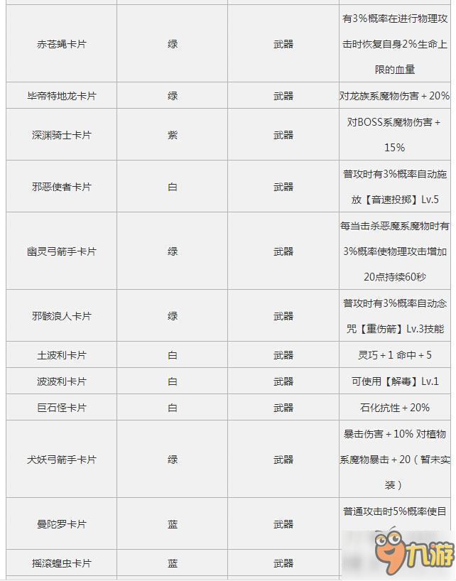 仙境傳說RO手游魔物卡片的掉率高嗎