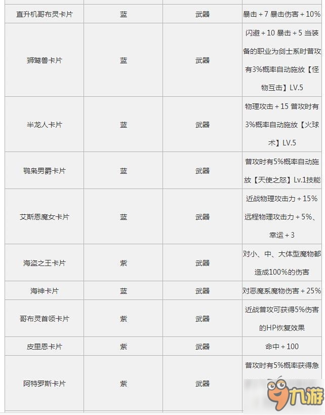 仙境傳說RO手游魔物卡片的掉率高嗎