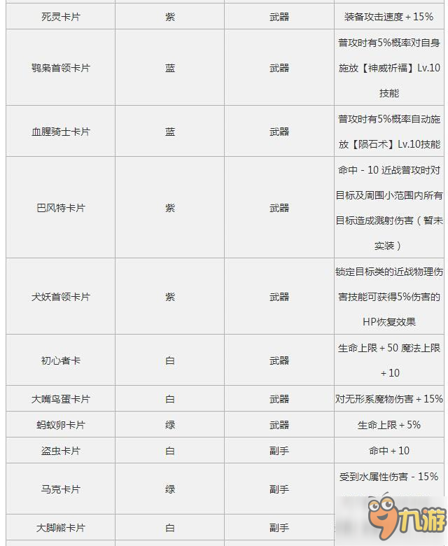 仙境傳說RO手游魔物卡片的掉率高嗎