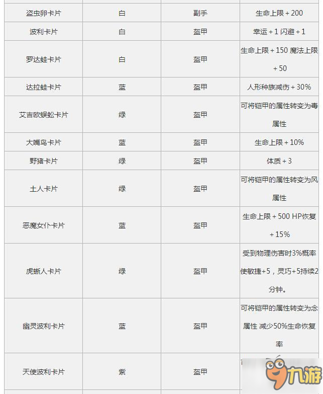 仙境傳說RO手游魔物卡片的掉率高嗎