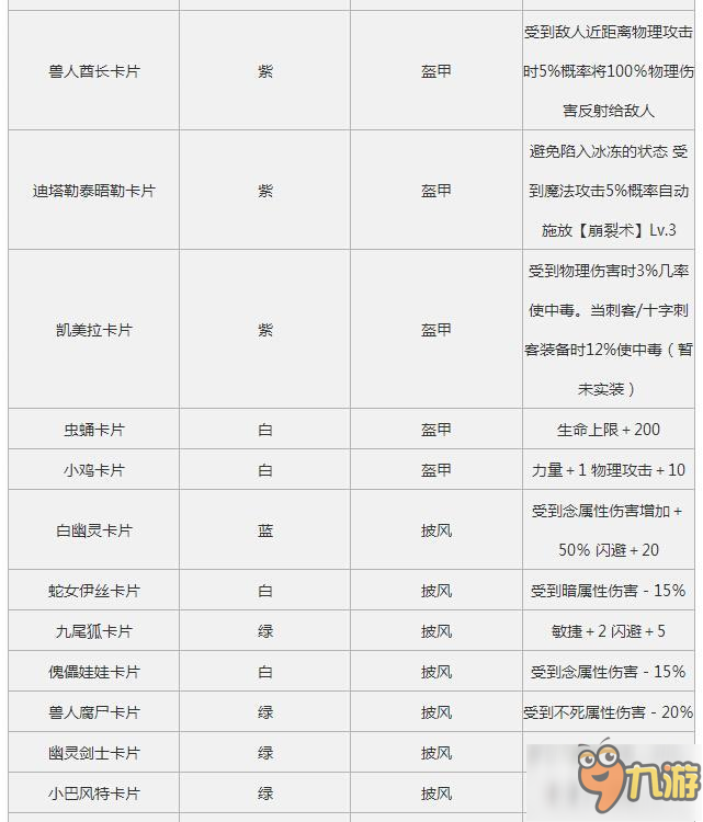 仙境傳說RO手游魔物卡片的掉率高嗎