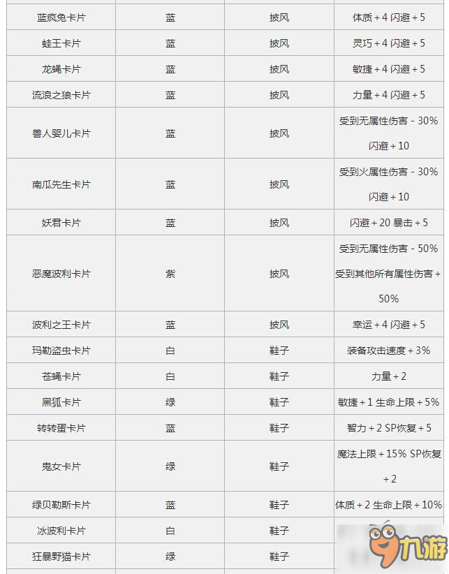 仙境傳說RO手游魔物卡片的掉率高嗎