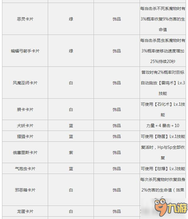 仙境傳說RO手游魔物卡片的掉率高嗎