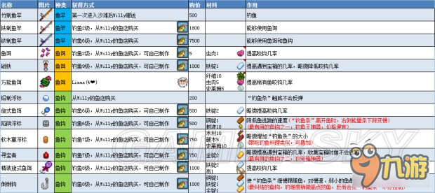 《星露谷物语》1.11版地图、工具等资料百科