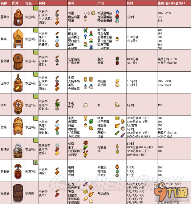 《星露谷物语》1.11版地图、工具等资料百科