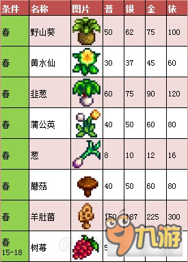 《星露谷物语》1.11版地图、工具等资料百科