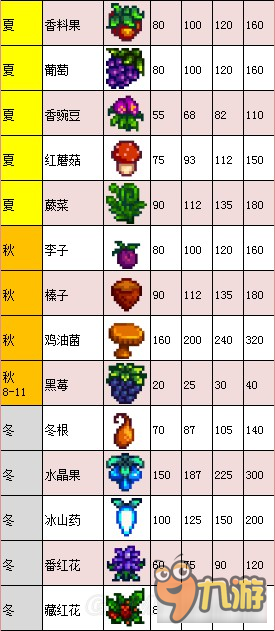 《星露谷物语》1.11版地图、工具等资料百科