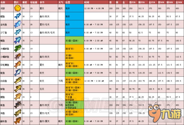 《星露谷物语》1.11版地图、工具等资料百科