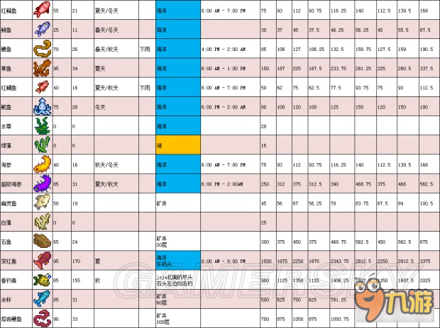 《星露谷物语》1.11版地图、工具等资料百科