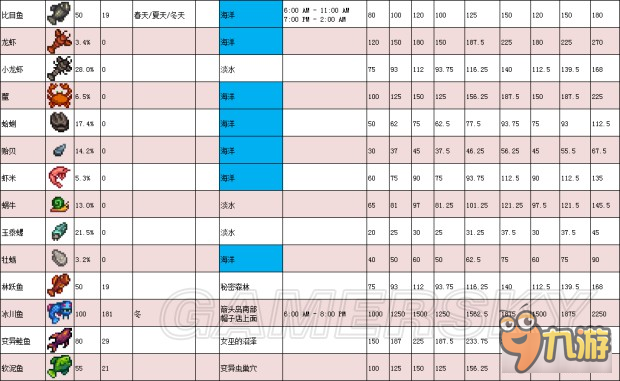 《星露谷物语》1.11版地图、工具等资料百科