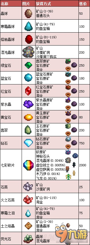 《星露谷物语》1.11版地图、工具等资料百科