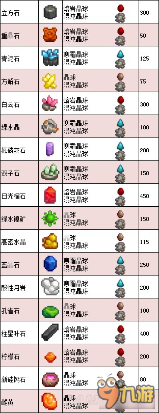 《星露谷物语》1.11版地图、工具等资料百科