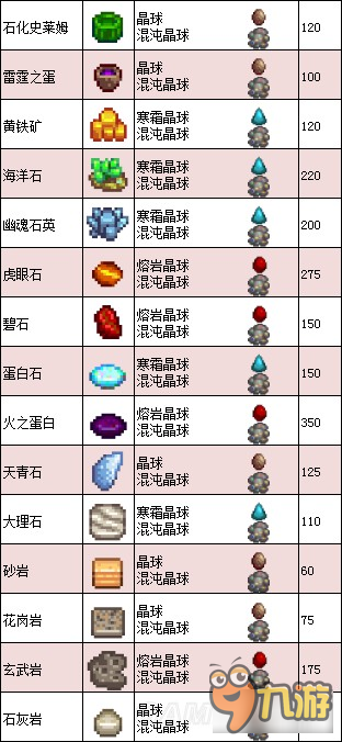 《星露谷物语》1.11版地图、工具等资料百科