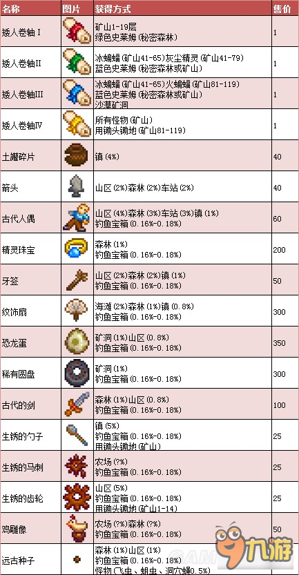 《星露谷物语》1.11版地图、工具等资料百科