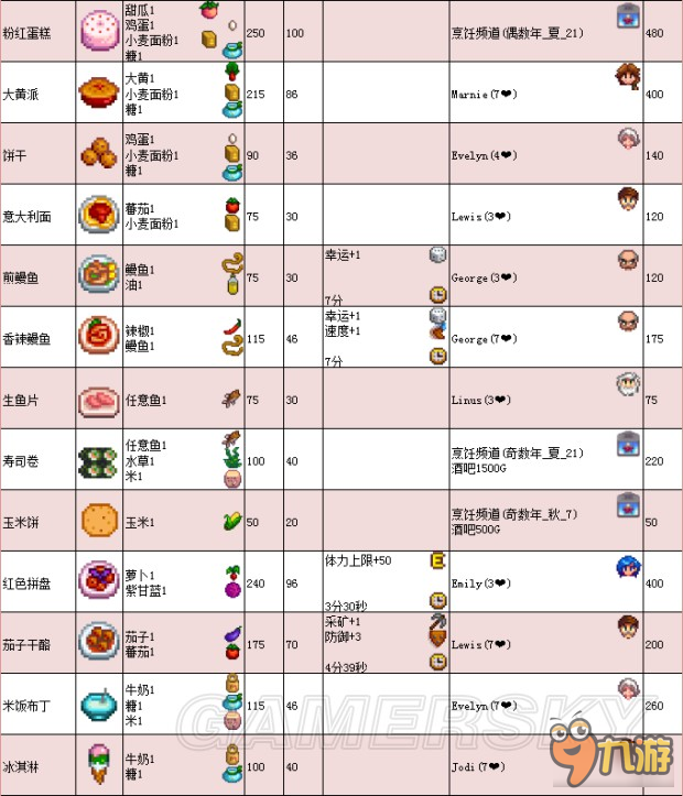 《星露谷物语》1.11版地图、工具等资料百科