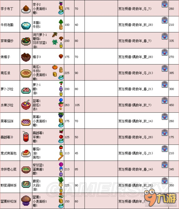 《星露谷物语》1.11版地图、工具等资料百科