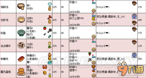 《星露谷物语》1.11版地图、工具等资料百科