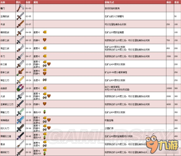 《星露谷物语》1.11版地图、工具等资料百科