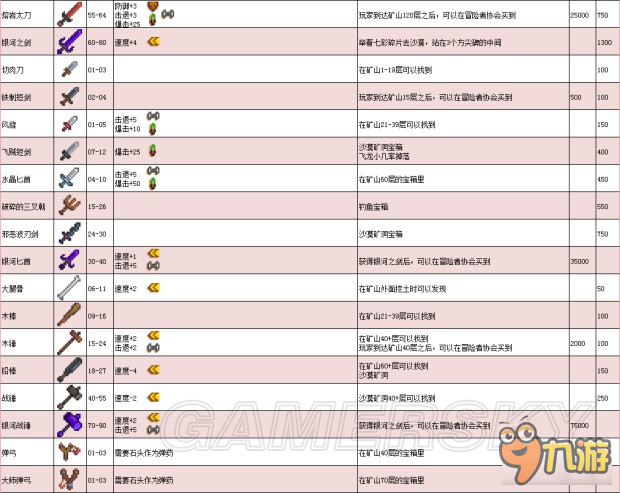 《星露谷物语》1.11版地图、工具等资料百科