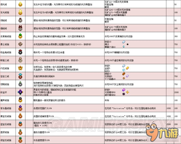 《星露谷物语》1.11版地图、工具等资料百科