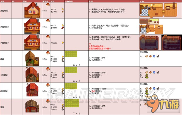 《星露谷物语》1.11版地图、工具等资料百科