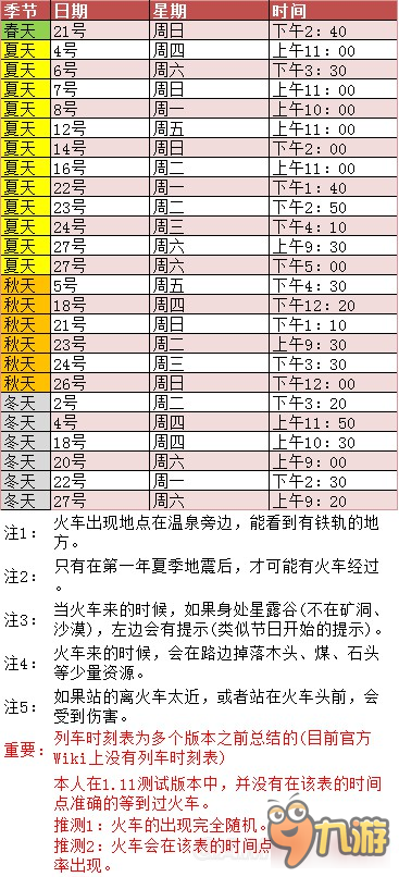 《星露谷物语》1.11版地图、工具等资料百科