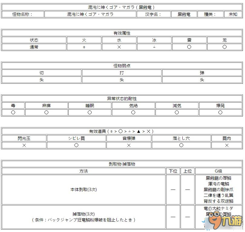 《怪物獵人XX》混沌黑蝕龍屬性圖鑒