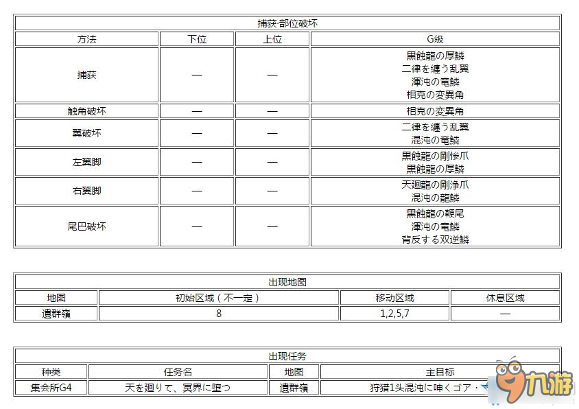 《怪物獵人XX》混沌黑蝕龍屬性圖鑒