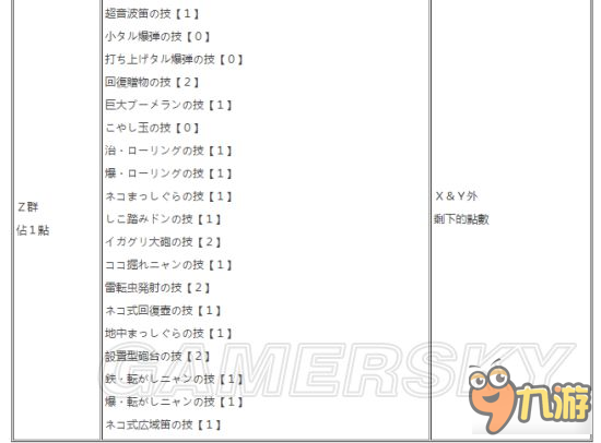 《怪物獵人XX》獵貓主動被動技能介紹及解鎖條件