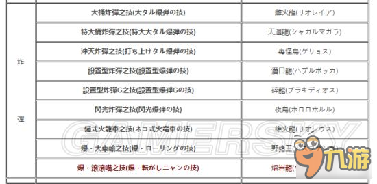 《怪物獵人XX》獵貓主動被動技能介紹及解鎖條件