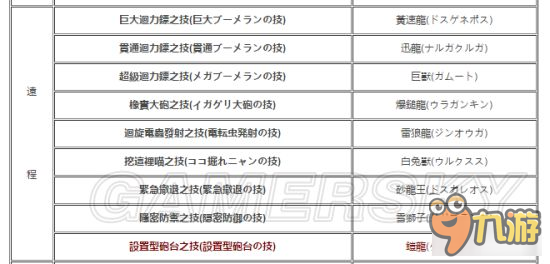 《怪物獵人XX》獵貓主動被動技能介紹及解鎖條件