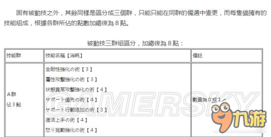 《怪物獵人XX》獵貓主動被動技能介紹及解鎖條件