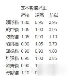 《怪物獵人XX》獵貓主動被動技能介紹及解鎖條件