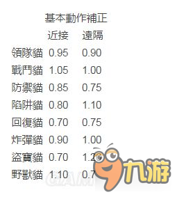 《怪物獵人XX》獵貓主動被動技能介紹及解鎖條件