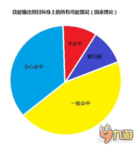 劍網(wǎng)3PVE裝備搭配思路 如何配出高傷pve裝備