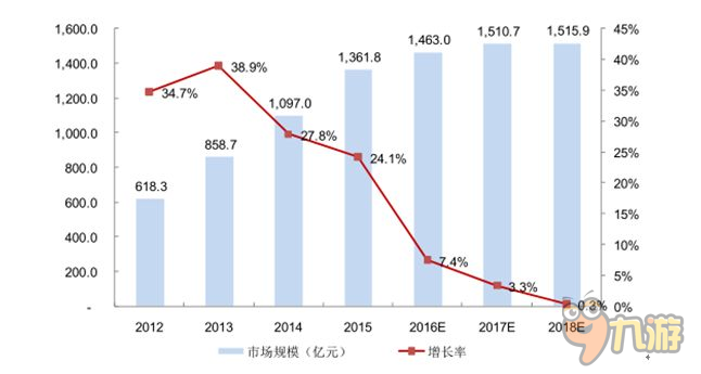 由《我叫MT3》遭訴訟談?wù)劸W(wǎng)易與回合制