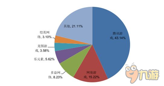 由《我叫MT3》遭訴訟談談網易與回合制