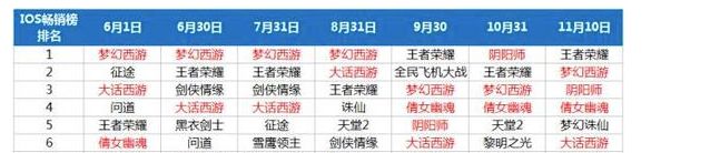 由《我叫MT3》遭訴訟談談網易與回合制