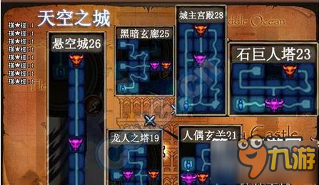 战斗过的地方 DNF手游60版本地图之天空之城